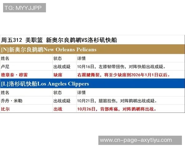 快船对阵鹈鹕比尔缺席前两场状态回暖未在伤病名单中